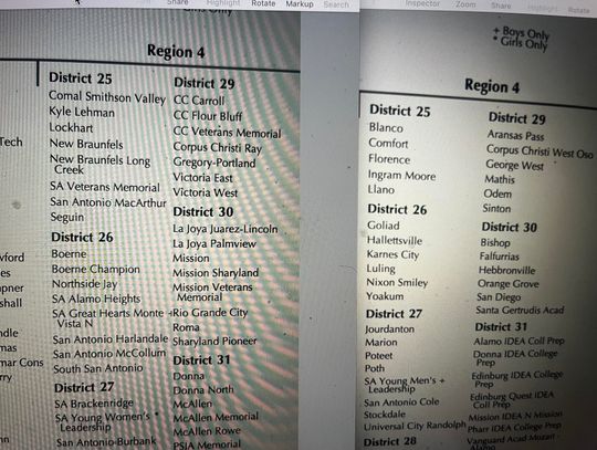 Boerne, Champion and Comfort district realignments in basketball and volleyball for 2026-27