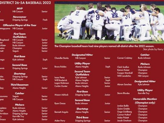 Champion baseball has nine players named all-district