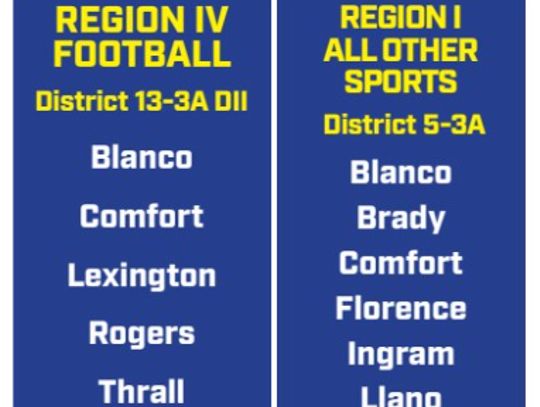 Comfort in Region IV for football, will compete in Region I in all other sports