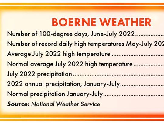 Feeling the heat: July continues extreme hot and dry trend