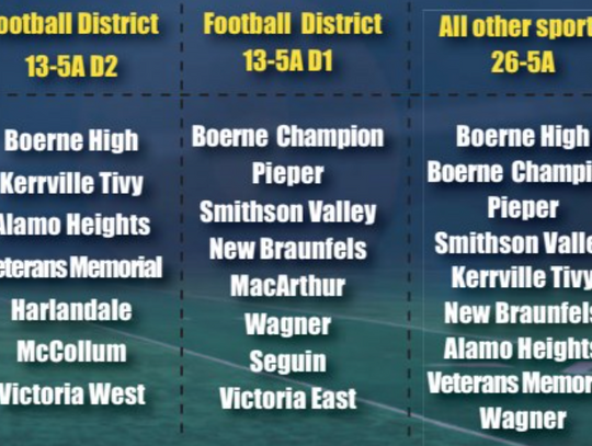 IT’S OFFICIAL: BOERNE HIGH AND CHAMPION ARE IN SAME 5A DISTRICT