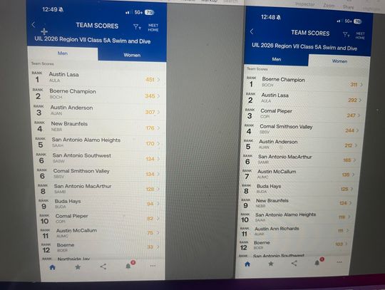 Lady Chargers win regional swim title, Champion boys place 2nd