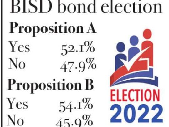 Voters approve BISD bond measures