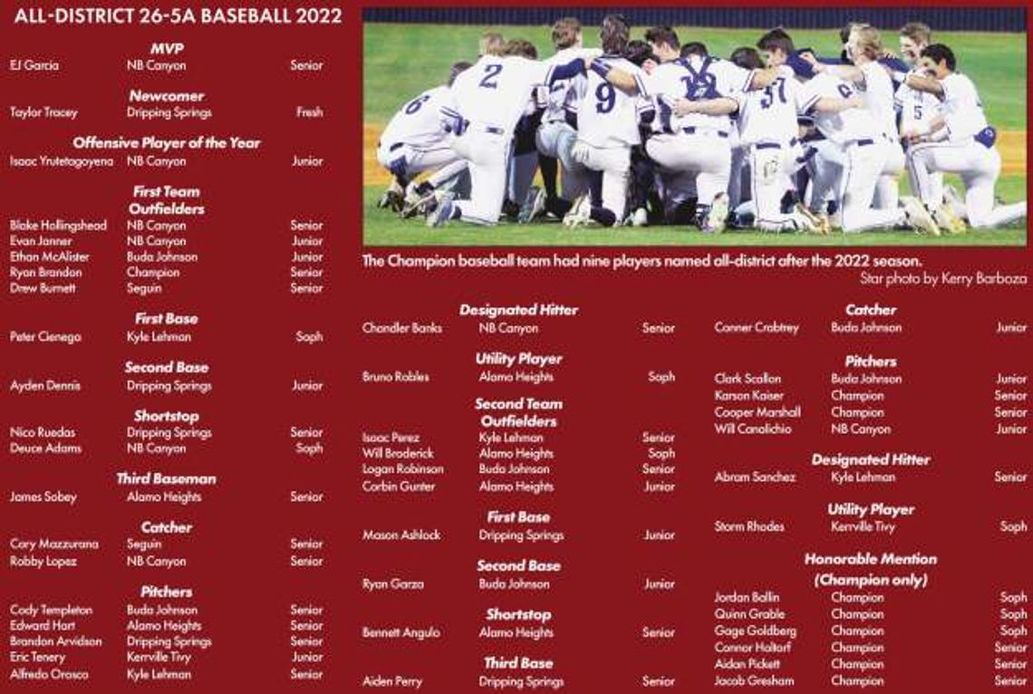 Champion baseball has nine players named all-district