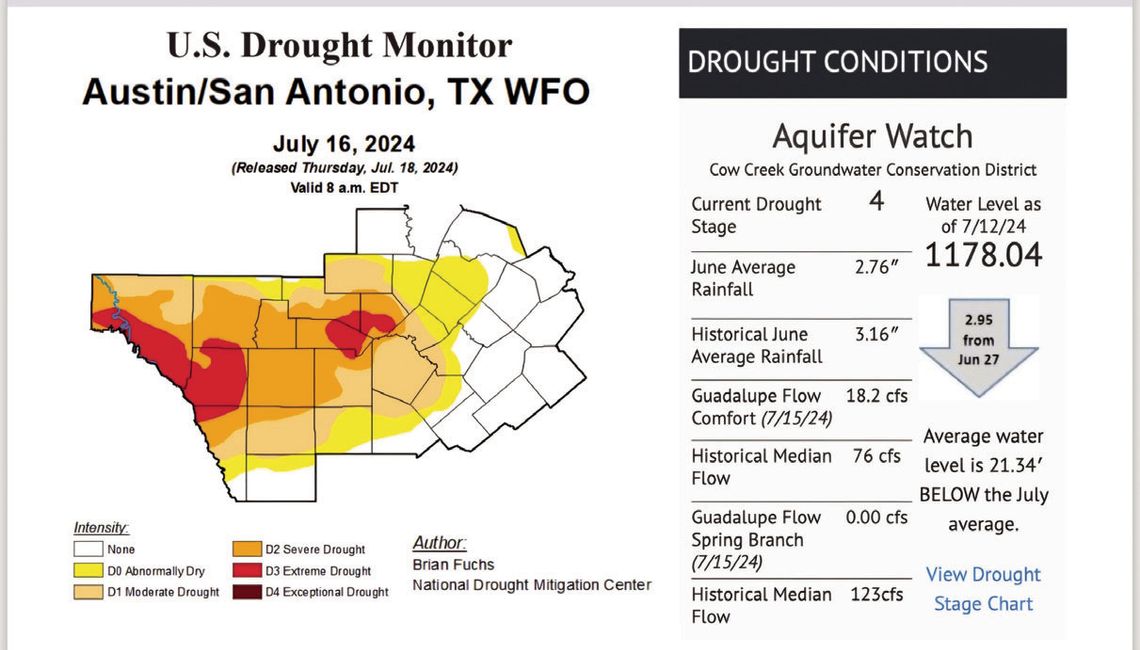 Cities face possible water use reductions