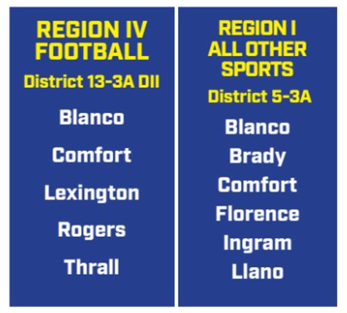 Comfort in Region IV for football, will compete in Region I in all other sports