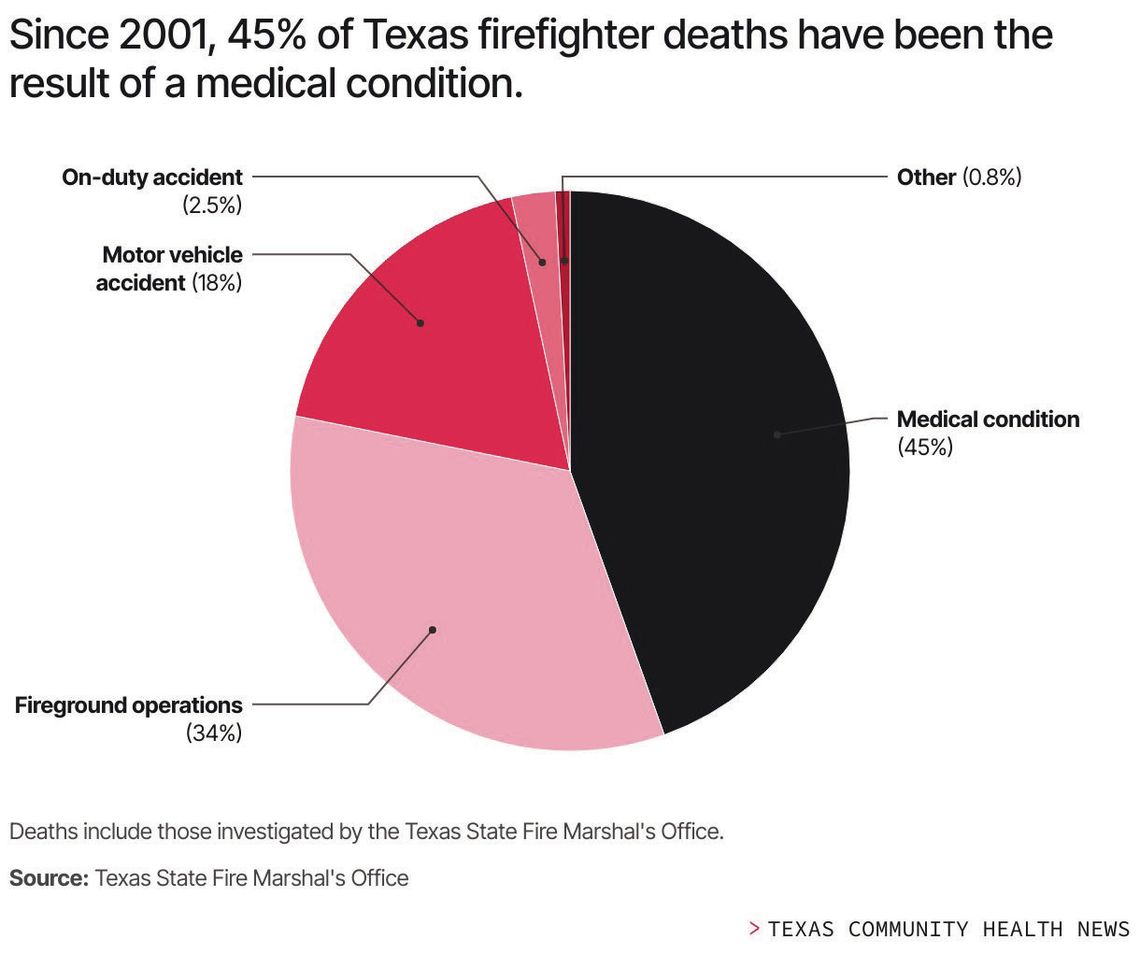 County fire departments prepare year-round for long, hot summer