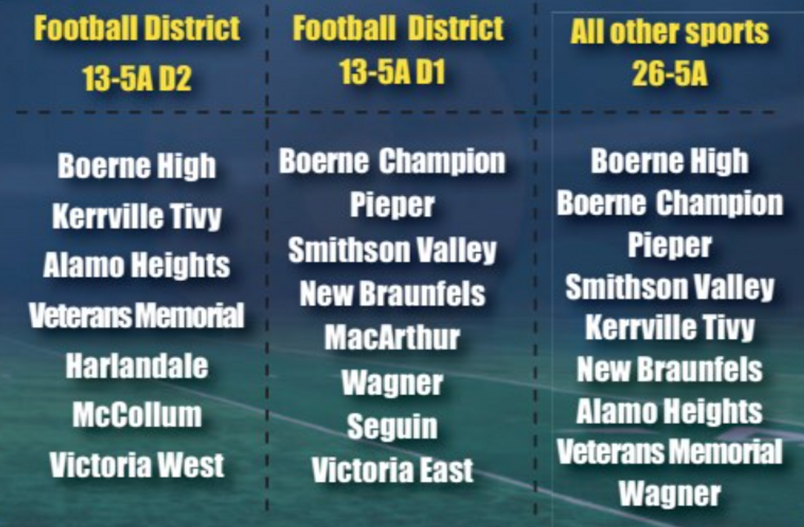 IT’S OFFICIAL: BOERNE HIGH AND CHAMPION ARE IN SAME 5A DISTRICT