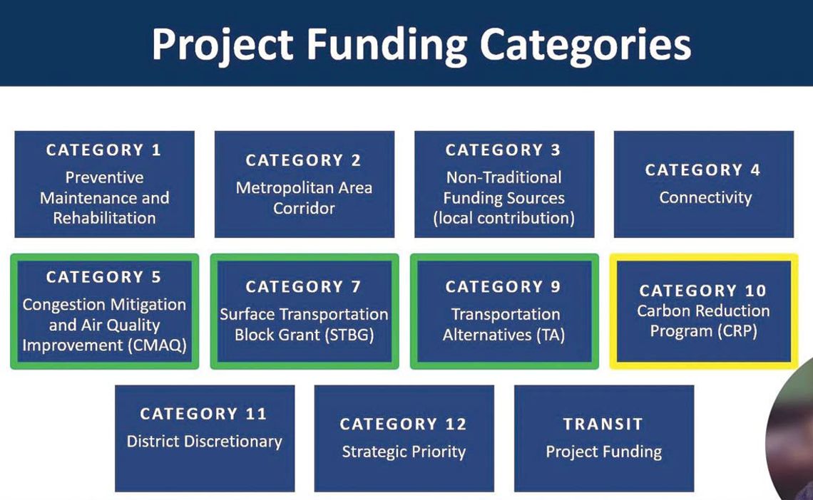 MPO gathers local opinions on road funding
